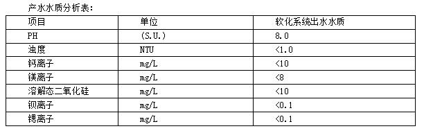 全膜法脫硫廢水零 排放的應(yīng)用與實(shí)踐