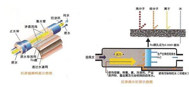 中小型反滲透超純水處理設備