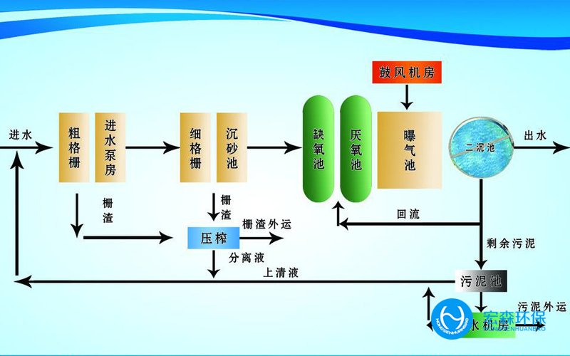 一體化化工污水處理設(shè)備